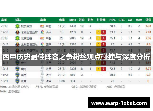 西甲历史最佳阵容之争粉丝观点碰撞与深度分析 西甲历史最佳阵容之争粉丝观点碰撞与深度分析