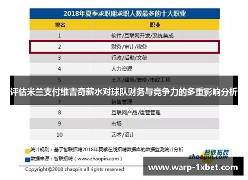 评估米兰支付维吉奇薪水对球队财务与竞争力的多重影响分析 评估米兰支付维吉奇薪水对球队财务与竞争力的多重影响分析