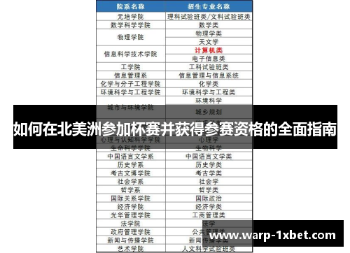 如何在北美洲参加杯赛并获得参赛资格的全面指南 如何在北美洲参加杯赛并获得参赛资格的全面指南