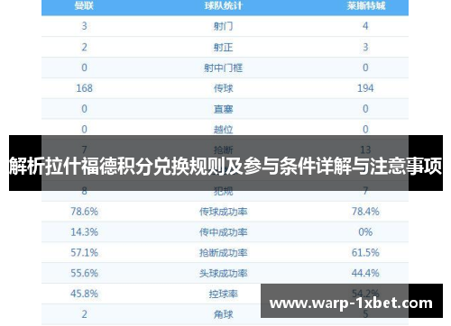 解析拉什福德积分兑换规则及参与条件详解与注意事项 解析拉什福德积分兑换规则及参与条件详解与注意事项
