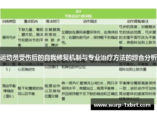 运动员受伤后的自我修复机制与专业治疗方法的综合分析 运动员受伤后的自我修复机制与专业治疗方法的综合分析
