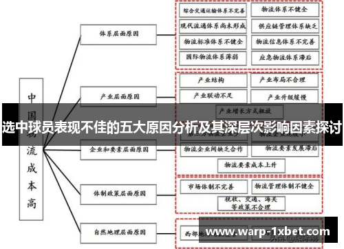 选中球员表现不佳的五大原因分析及其深层次影响因素探讨 选中球员表现不佳的五大原因分析及其深层次影响因素探讨